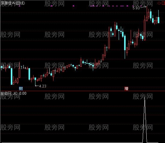 通达信0轴上方二次金叉的选股指标公式