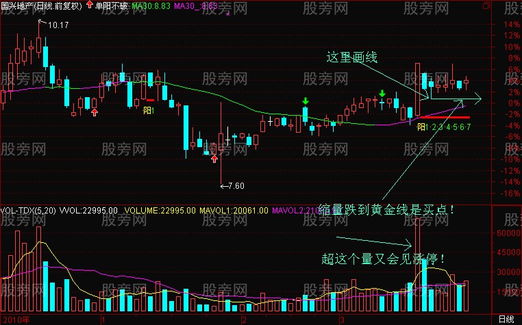 教你如何画黄金线