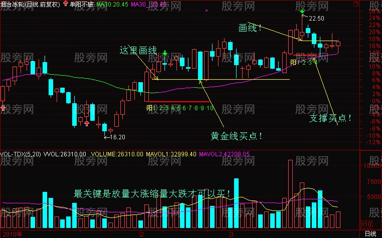 教你如何画黄金线