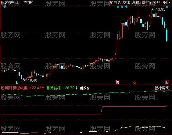 同花顺目标位评估指标公式