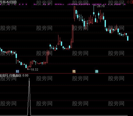 通达信几天内出现涨停选股指标公式