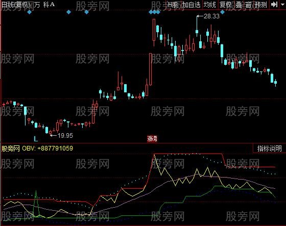 同花顺控盘轨道指标公式