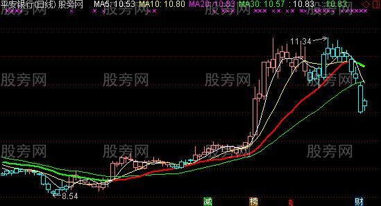 通达信主升逃顶主图指标公式