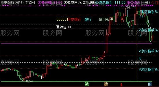 通达信换手率主图指标公式