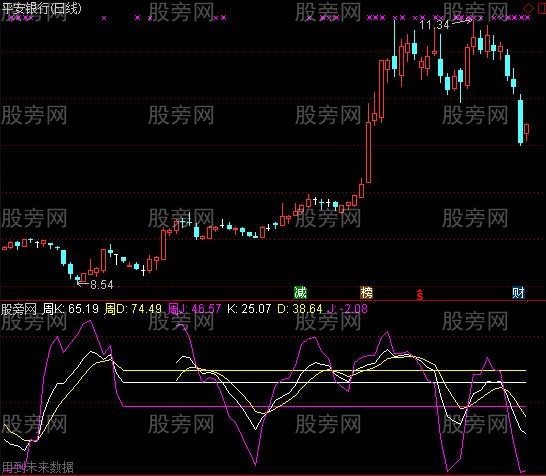 通达信周日KDJ指标公式