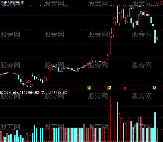 通达信周日成交量指标公式