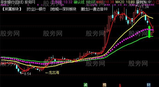 通达信多年用过来的主图指标公式