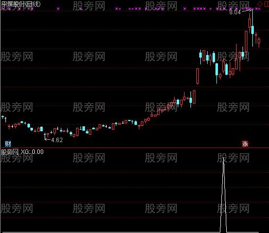 通达信三日游选股指标公式
