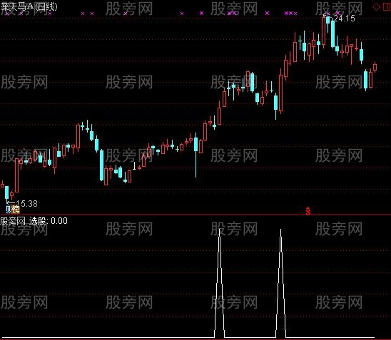 通达信主力控盘选股指标公式