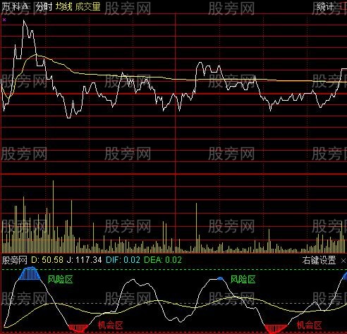 通达信KDJ分时指标公式