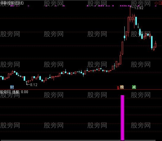通达信筹码启动指标公式