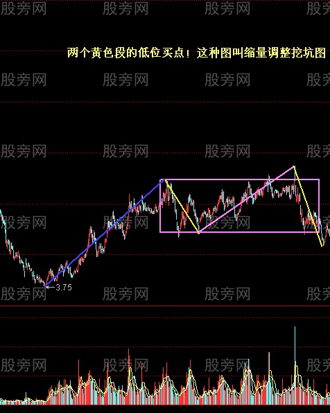 最爱的选股图形合集