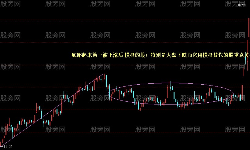 最爱的选股图形合集