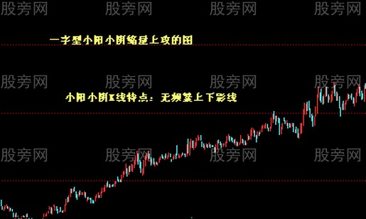 最爱的选股图形合集