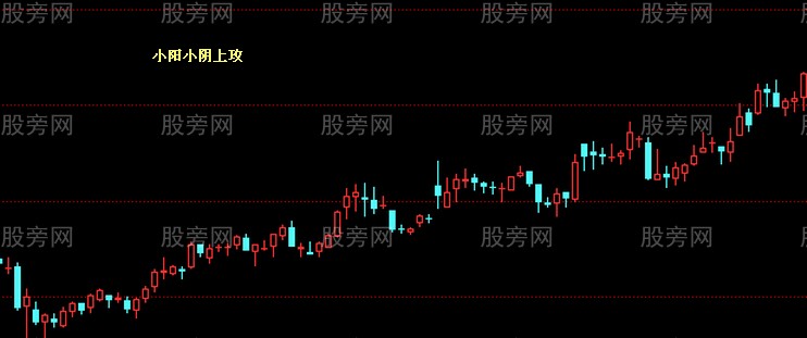 最爱的选股图形合集