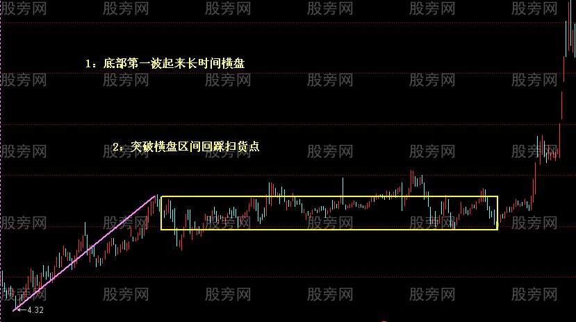 最爱的选股图形合集