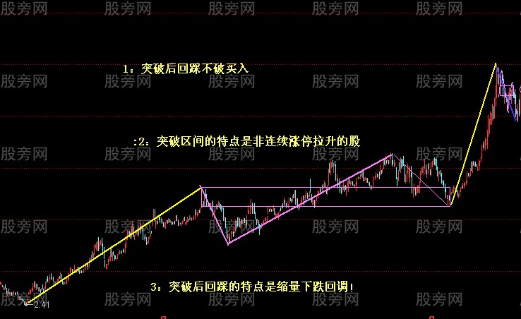最爱的选股图形合集