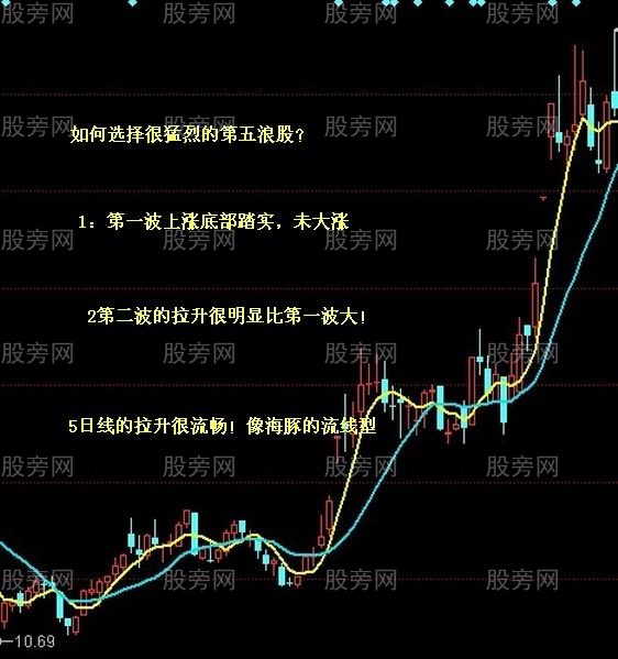 最爱的选股图形合集