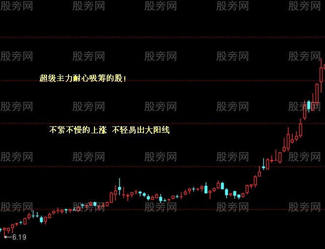 最爱的选股图形合集