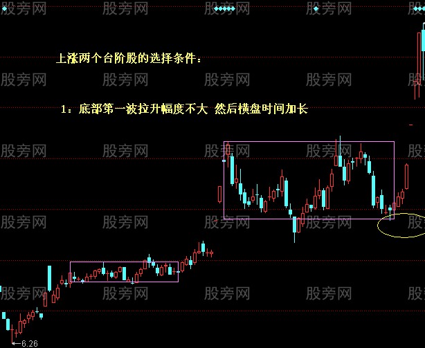 最爱的选股图形合集