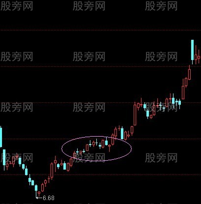 最爱的选股图形合集