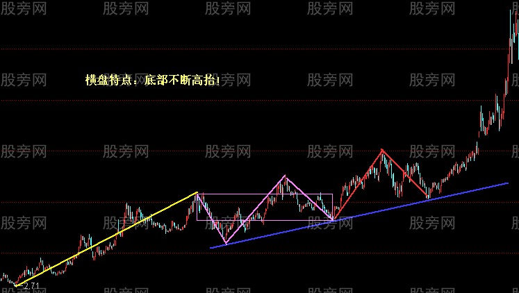 最爱的选股图形合集