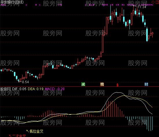 通达信MACD实战派指标公式