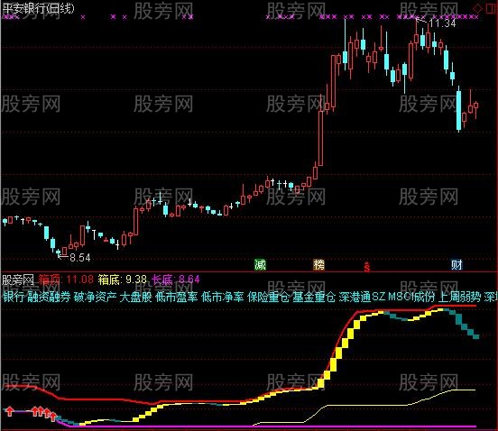 通达信筹码趋势启动指标公式