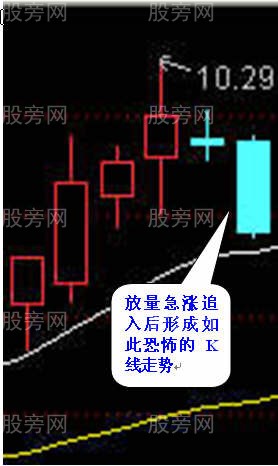 为什么急涨的股票不能追