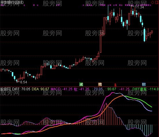 通达信稳定获利指标公式