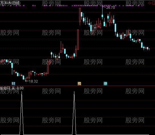 通达信阴线买入法选股指标公式