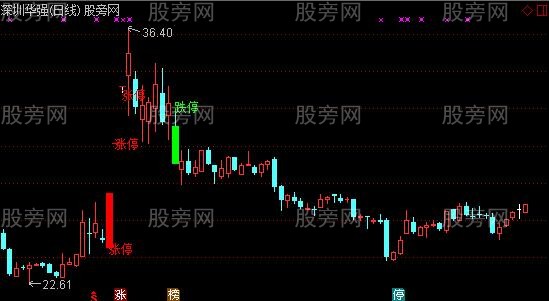 通达信涨跌停标识主图指标公式