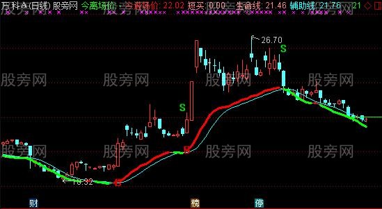 通达信暴发户主图指标公式 通达信暴发户主图指标公式