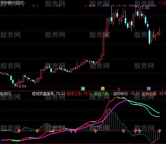 通达信稳定获利美化版指标公式