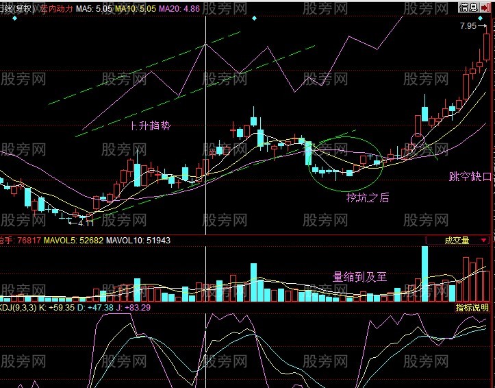 一种比较疯狂的牛股形态