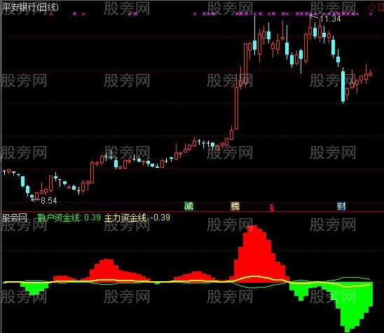 通达信资金博弈修改指标公式