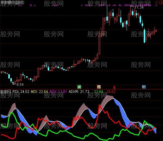 通达信DMI高手指标公式