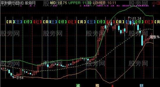 通达信画蛇添足主图指标公式 通达信画蛇添足主图指标公式