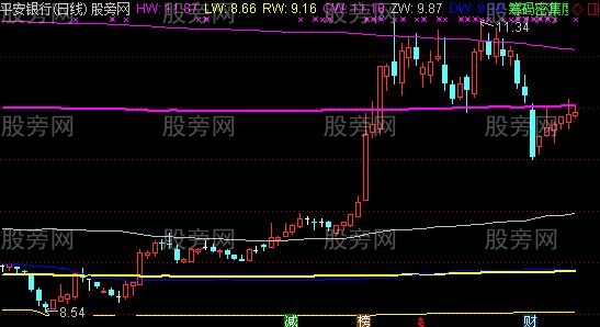 通达信新版筹码顶底主图指标公式