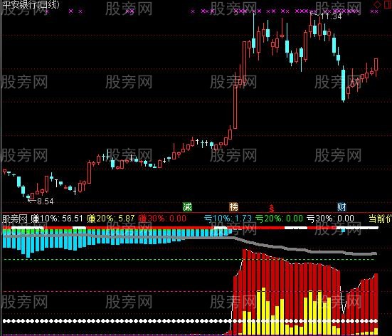 通达信盈亏比例指标公式