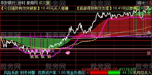 通达信超级分时主图指标公式
