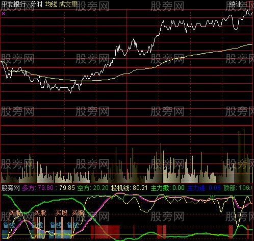 通达信分时进退指标公式