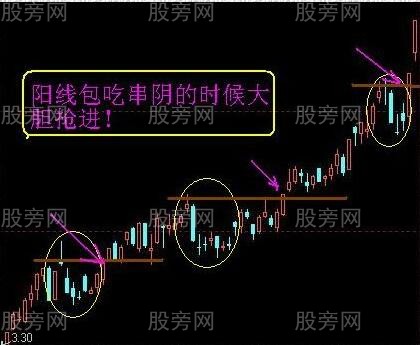 熊市中选潜力股的技巧