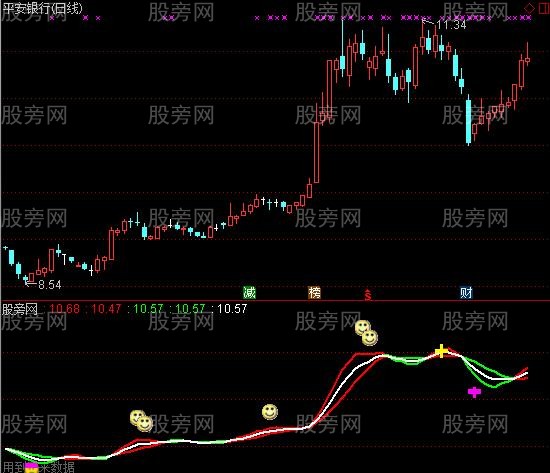 通达信夺庄金丝手指标公式