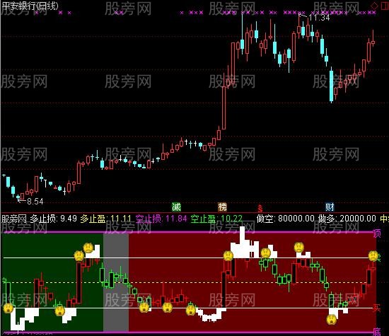 通达信操盘指标公式