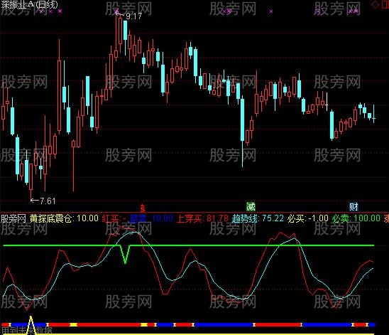 通达信探底震仓指标公式