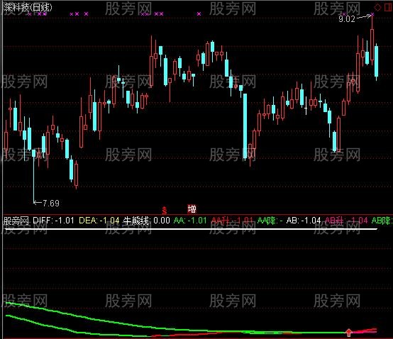 通达信MACD导向指标公式