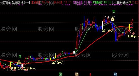 通达信坚决买入主图指标公式