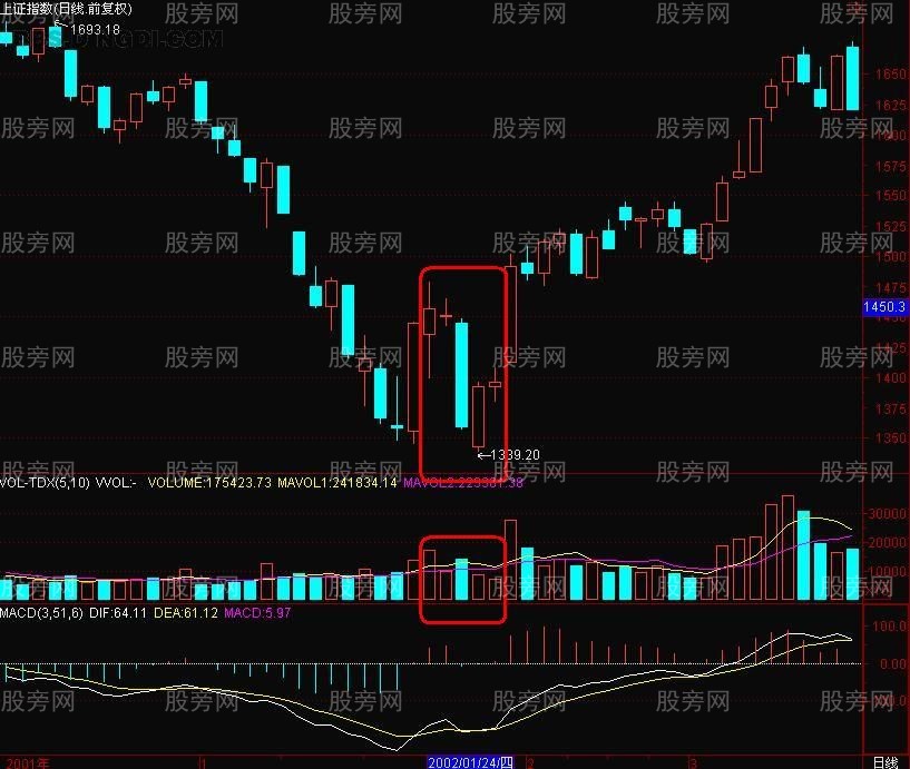 短线暴涨K线选股法