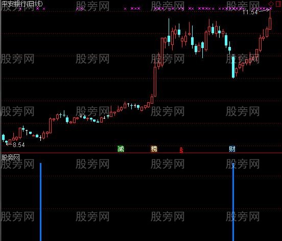 通达信低位进指标公式 通达信低位进指标公式